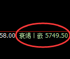 PTA：日线回补结构精准触及并直线杀跌洗盘