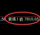 聚丙烯：价格精准运行结构与多空转折完美运行