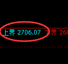 股指50：价差式日线试仓高点精准触及并弱势下行