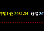 股指50：价差式日线试仓高点精准触及并弱势下行