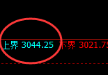 燃油：试仓高点精准而坚定延续宽幅波动