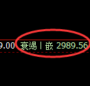 燃油：试仓高点精准而坚定延续宽幅波动