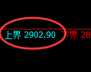 焦炭：跌超2.5%，试仓高点精准展开极端回撤