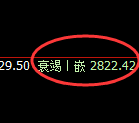 焦炭：跌超2.5%，试仓高点精准展开极端回撤