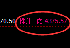 热卷：4小时回补高点精准加速回撤，近60点利润