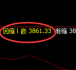 沥青：精准冲高回落，完美的规则化宽幅结构