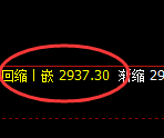 燃油：修正高点精准展开快速冲高回落