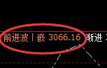 菜粕：日线结构精准实现多空通杀之势