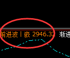 焦炭：4小时结构低点精准触及并极端开挂