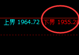 焦煤：4小时周期价格低点精准触及并极端向上回补