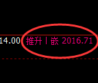 焦煤：4小时周期价格低点精准触及并极端向上回补