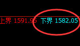 玻璃：涨超2%，4小时试仓低点精准维持全天强势回升