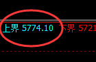 PTA：百点价差于4小时结构精准展开宽幅运行