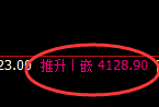 乙二醇：回补低点精准实现规则化强势回升