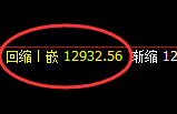 A50：4小时周期精准展开规则化完美运行