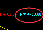 液化气：4小时结构精准展开弱势振荡