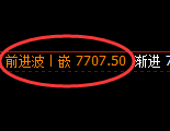 聚丙烯：修正高点精准触及并加速回撤