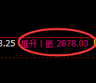 焦炭：跌超2.5%，4小时高点开启极端快速回撤