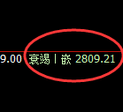 焦炭：跌超2.5%，4小时高点开启极端快速回撤