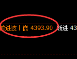 螺纹：4小时高点精准展开快速冲高回落