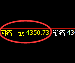 螺纹：4小时高点精准展开快速冲高回落