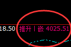 股指300：日线实价高点精准触及并大幅回撤