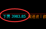 股指300：日线实价高点精准触及并大幅回撤