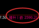 甲醇：4小时高点精准实现快速冲高回落