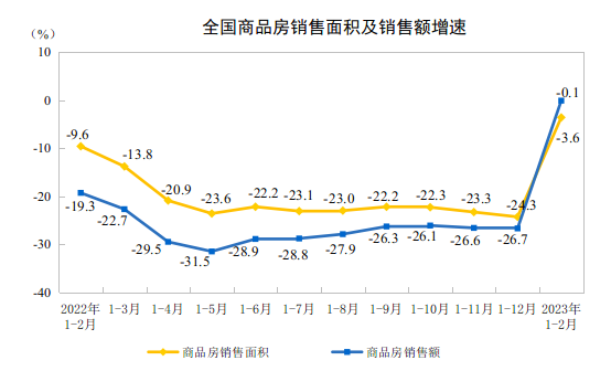 国家统计局：1—2月全国房地产开发投资13669亿元