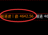 液化气：跌超3%，低开价差回升触及日线结构大幅回撤