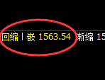 玻璃：跌超3%，4小时结构高点极端加速回撤