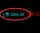 燃油：回补低点精准展开积极快速洗盘