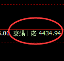 液化气：日线低点精准触及并展开4小时快速修复