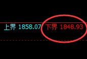 焦煤：价格结构精准进入修正结构