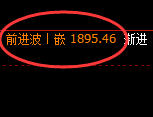 焦煤：价格结构精准进入修正结构