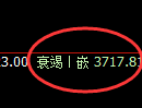 豆粕：日线试仓高点精准实现大幅冲高回落