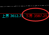 沥青：日线精准规则化强势结构快速完成