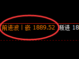 焦煤：4小时结构高点，精准展开大幅回撤