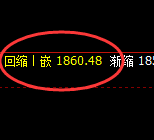 焦煤：4小时结构高点，精准展开大幅回撤