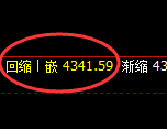 液化气：回补结构精准展开宽幅波动