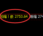 焦炭：4小时结构高点精准冲高回落