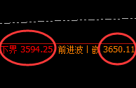 豆粕：日线结构精准展开规则化强势振荡