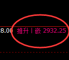 菜粕：4小时结构延续宽幅波动，逃不出规则约束