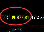 铁矿石：4小时周期全结构精准修正式洗盘