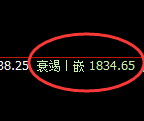 焦煤：价格结构精准展开为所欲为的极端洗盘