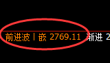 焦炭：日线结构高点，精准展开规则化冲高回落