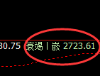 焦炭：日线结构高点，精准展开规则化冲高回落