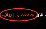 菜粕：跌超2%，4小时高点精准展开超强极端回撤