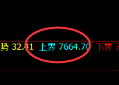 棕榈油：跌超3.8%，试仓空单高点触及并极端回撤