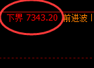 棕榈油：跌超3.8%，试仓空单高点触及并极端回撤